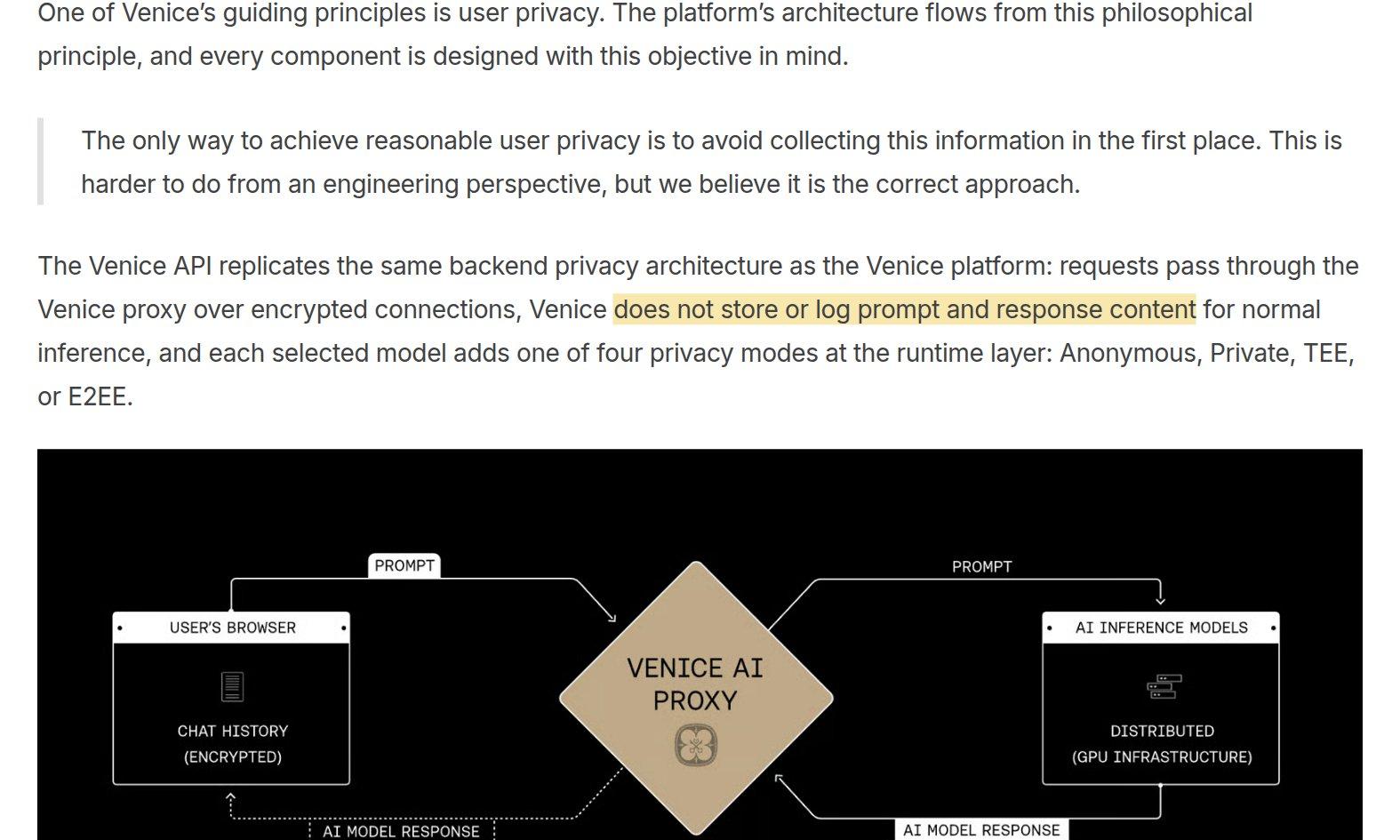 Venice's privacy documentation with the sentence saying Venice does not store or log prompt and response content highlighted
